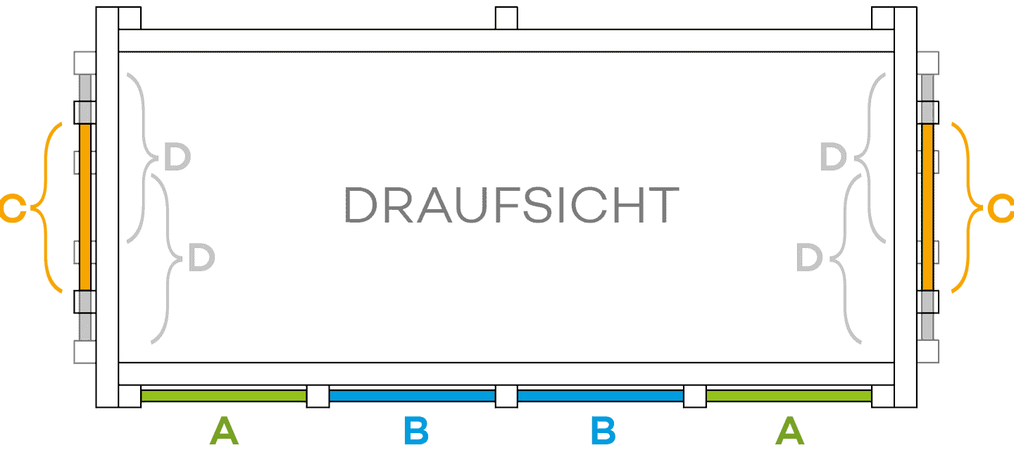 Mögliche Positionen von Leiter und Rutsche